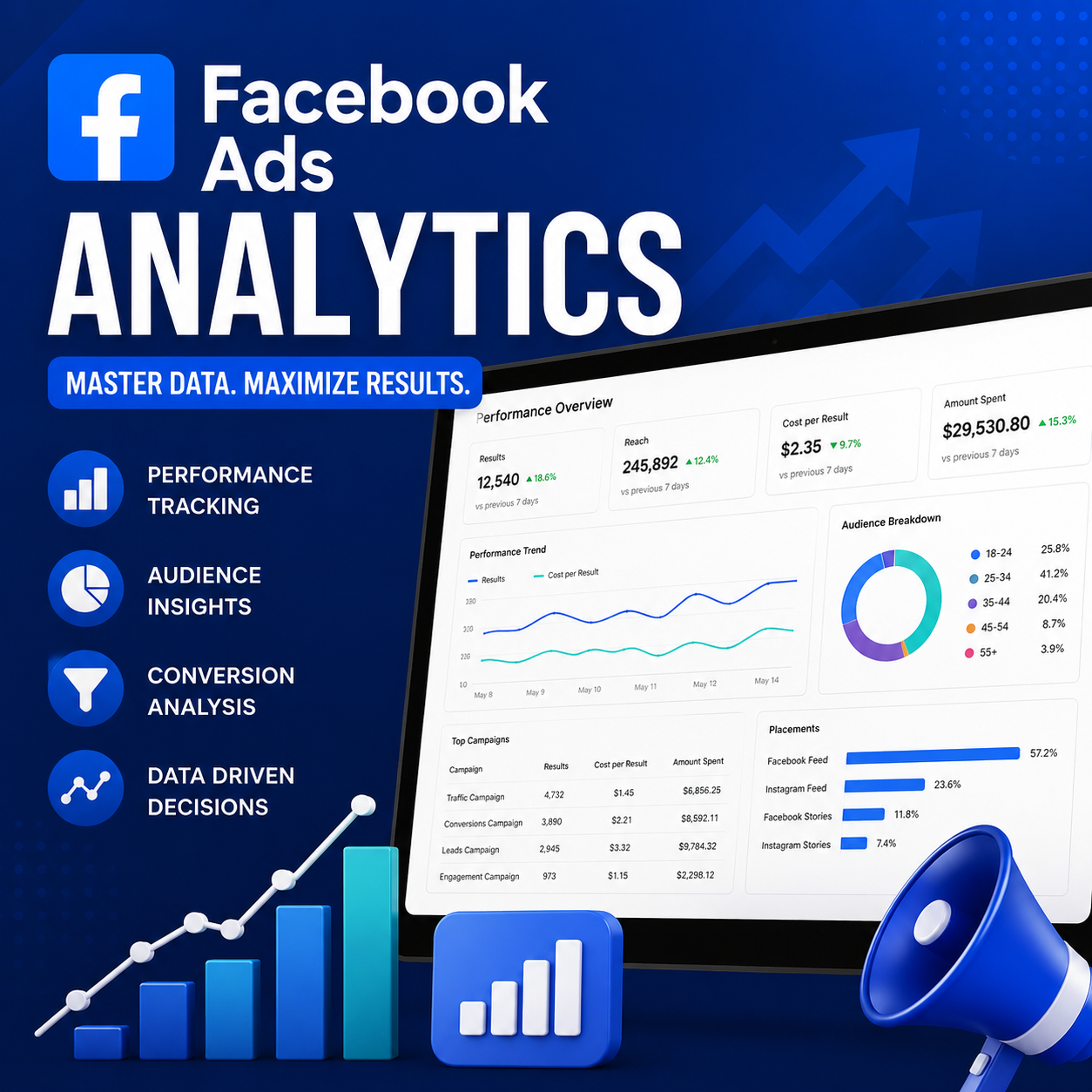 Facebook Ads Analytics