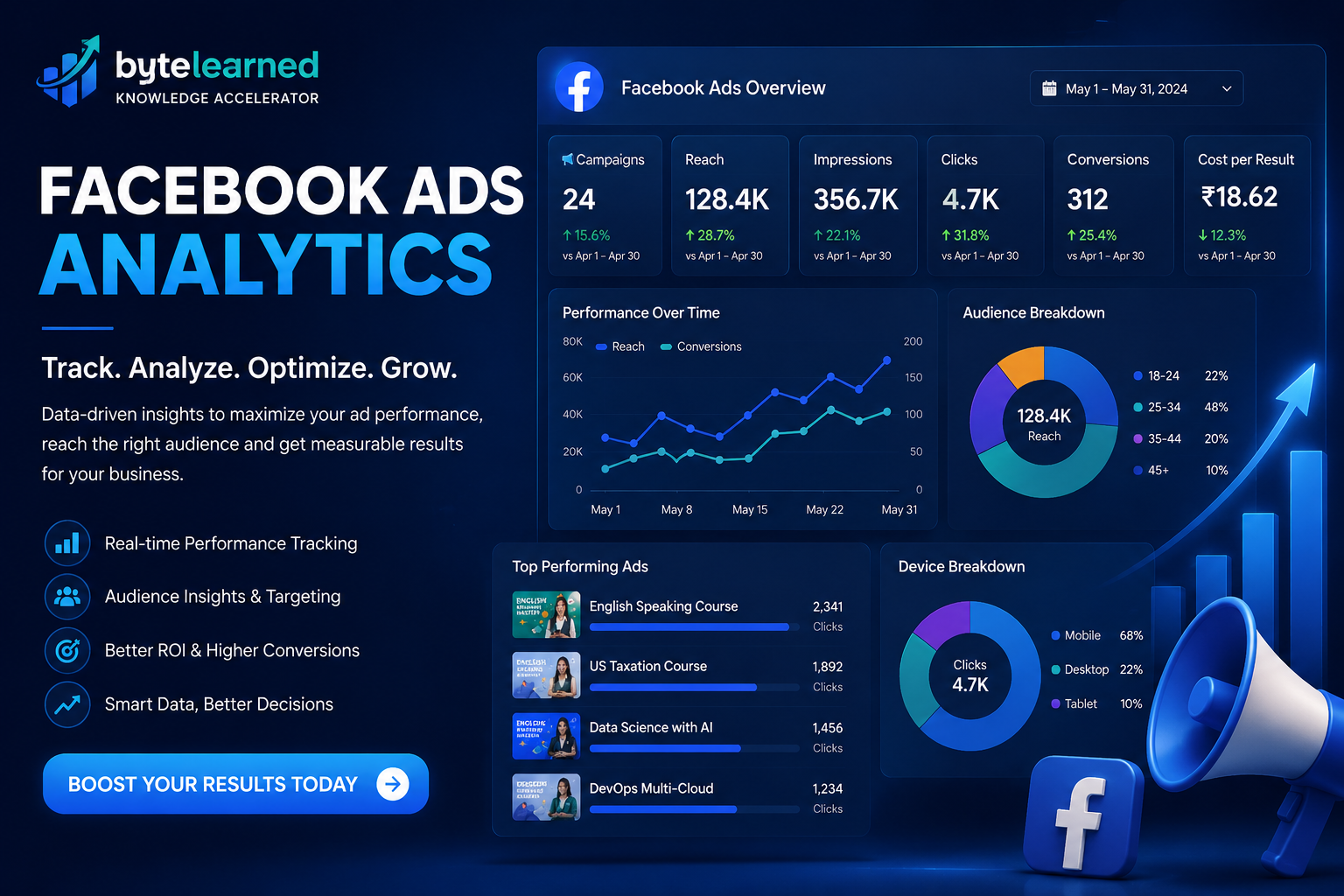 Facebook Ads