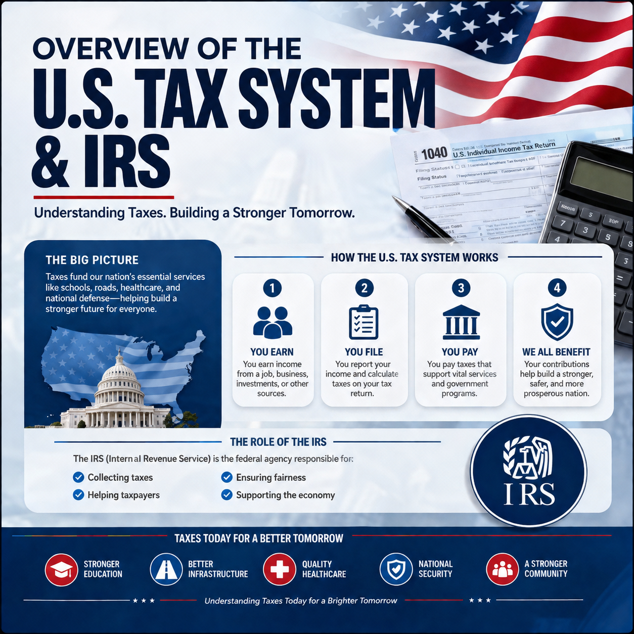 US Taxation