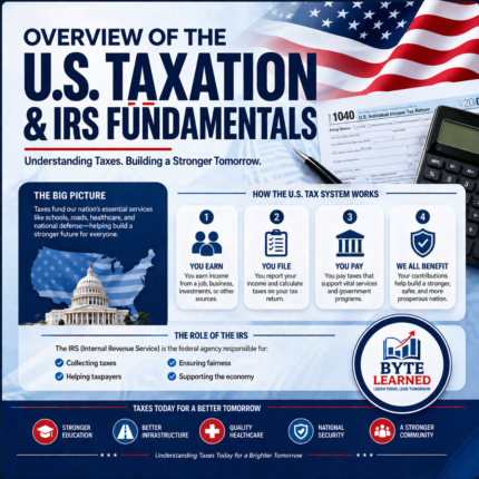 US Tax System & IRS